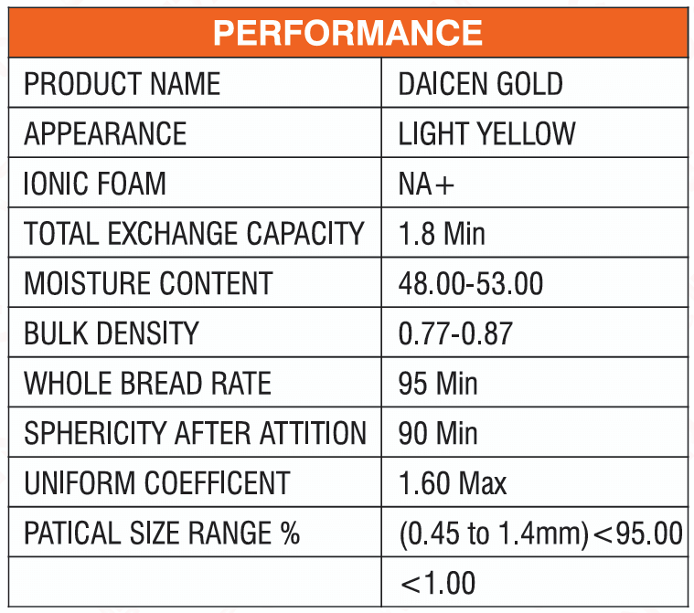 daicen resin