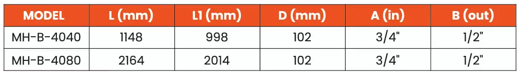 ro membrane table2